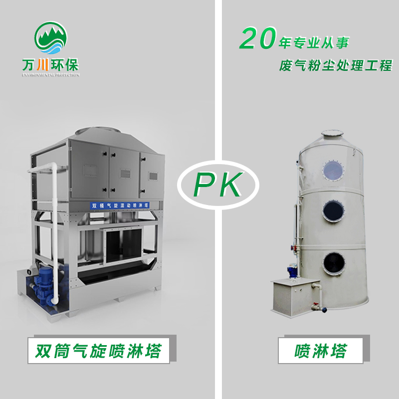 雙筒氣旋噴淋塔和噴淋塔的區(qū)別（2021詳細(xì)解答）